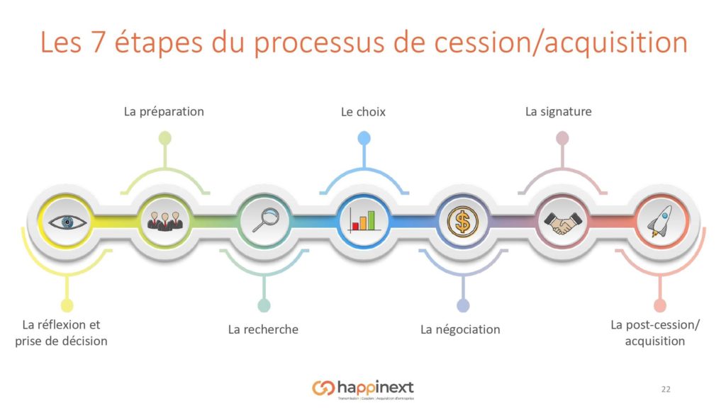 cession acquisition processus